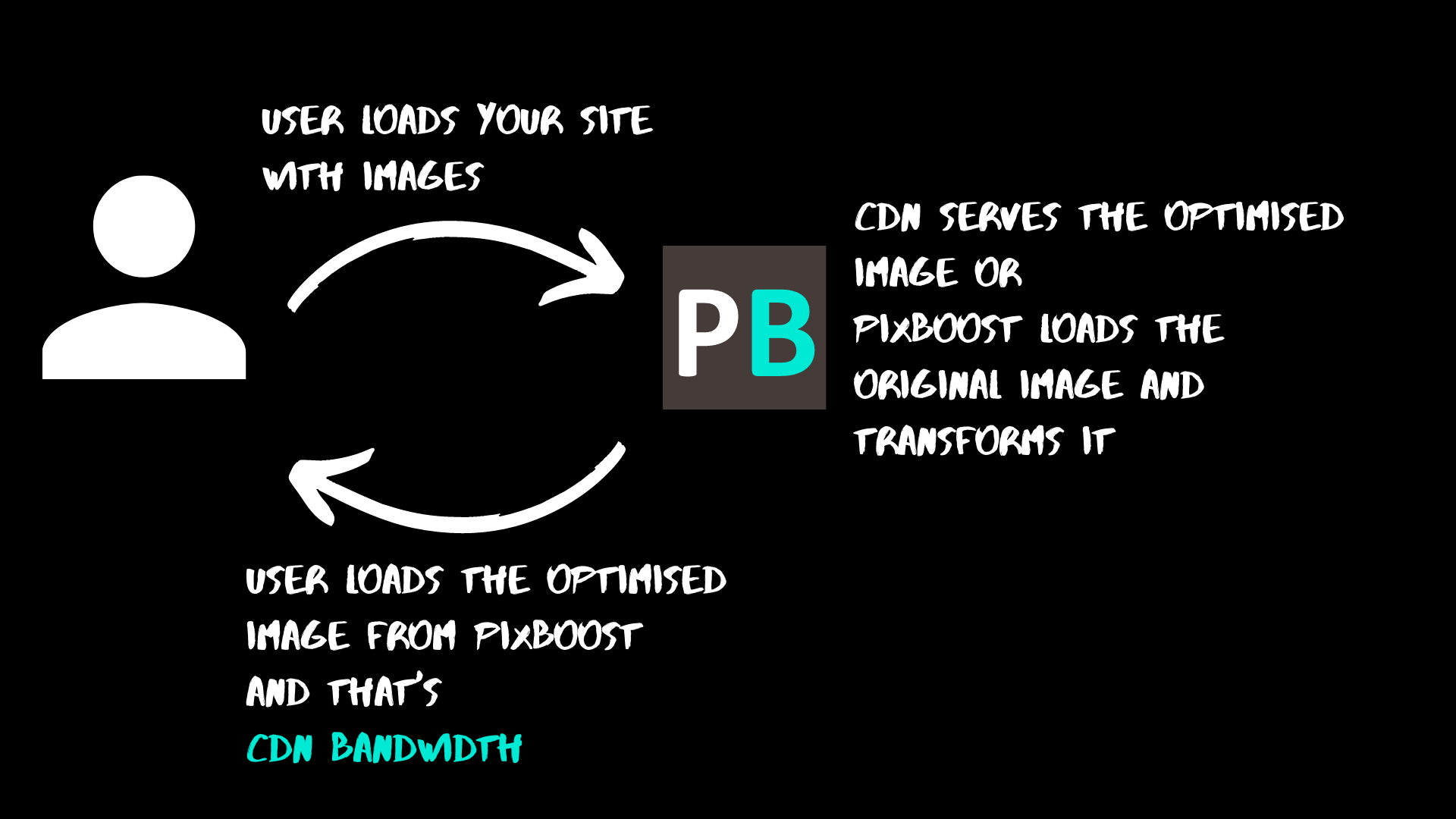 diagram that show what bandwidth is