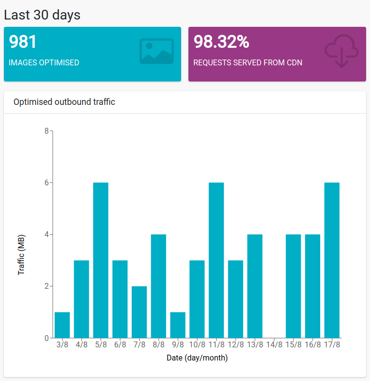 Analytics in Pixboost