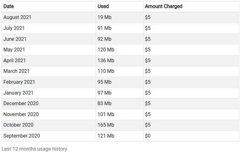 Billing history