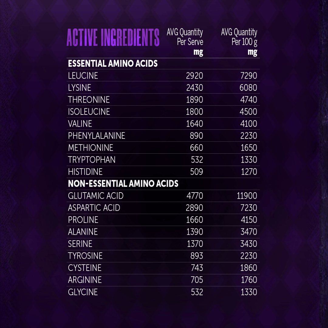 Gluttony | Protein Creme