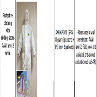 resources of Protective Clothing Suit  Level 2 exporters