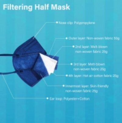 resources of Ce Blue Civil Use Kn95 Protective Mask exporters