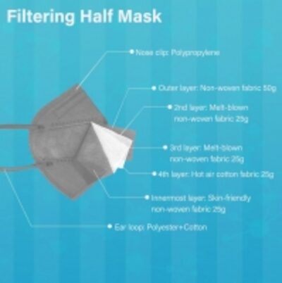 resources of Ce Gray Civil Use Kn95 Protective Mask exporters