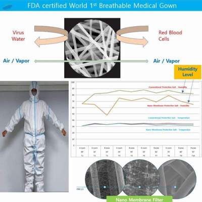 Fda Breathable Medical Gown Exporters, Wholesaler & Manufacturer | Globaltradeplaza.com