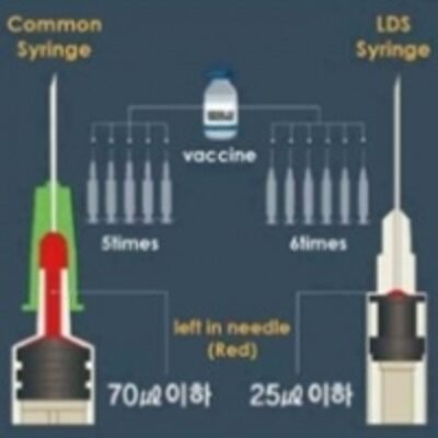 Corona-19 Vaccines Lds Syringe From South Korea Exporters, Wholesaler & Manufacturer | Globaltradeplaza.com