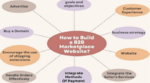 Create a Successful B2B Marketplace Website in 10 Easy Steps