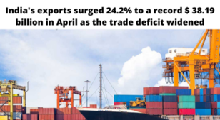 India's exports surged 24.2% to a record $ 38.19 billion in April as the trade deficit widened