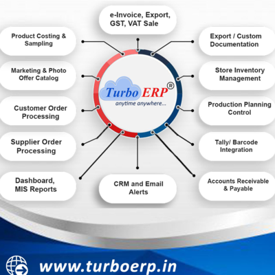 resources of Turbo ERP exporters