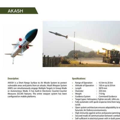 resources of Missiles Available for export under India’s defense export policy By Buzzy Day Enterprises. exporters
